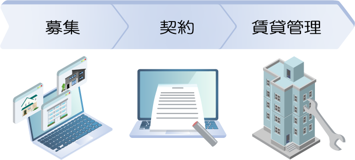 募集から更新までデータ連携