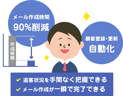 より楽に、より分かりやすく!