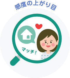 感度の上がり目の見える化