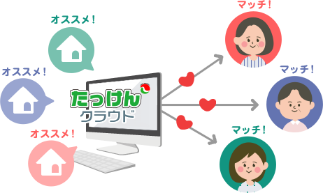 たっけんクラウドのマッチングメール