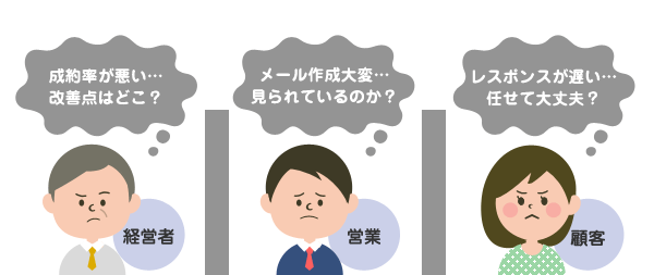 これまでの課題