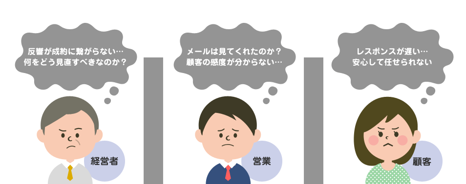 これまでの課題