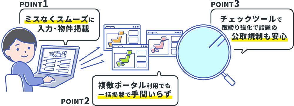 不動産コンバーター